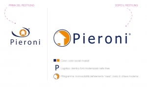 Pieroni logo